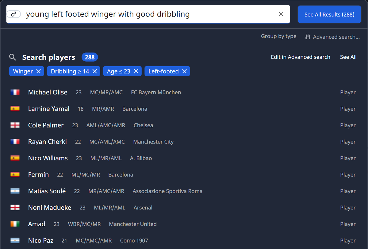 FMRTE 27 quick search in a real save: “young left footed winger with good dribbling” becomes the filters Winger, Dribbling 14 or more, Age 23 or under and Left-footed, above 288 matching players, starting with Michael Olise, Lamine Yamal and Cole Palmer.