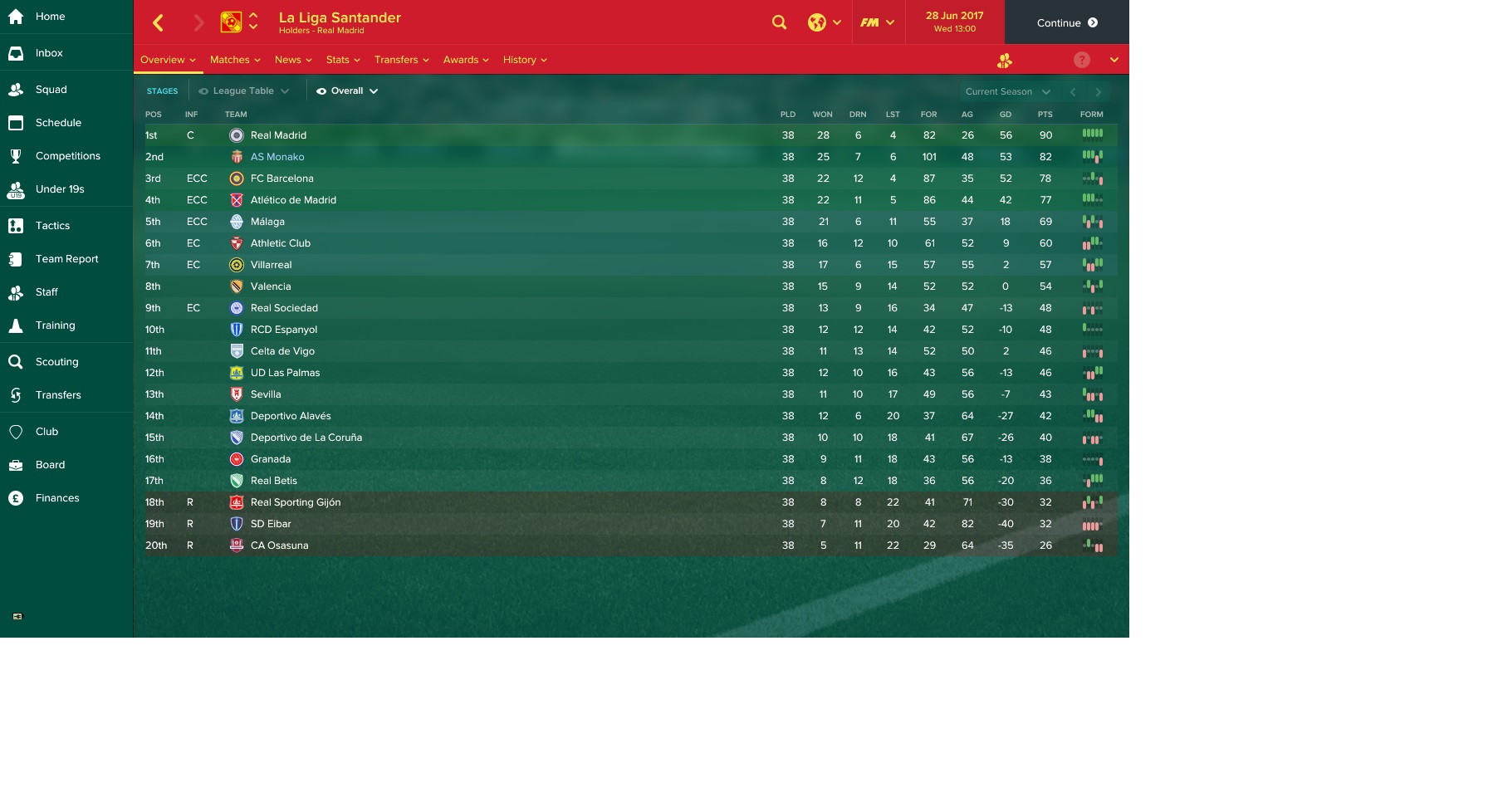 Qualified to CL but team don't have place in it