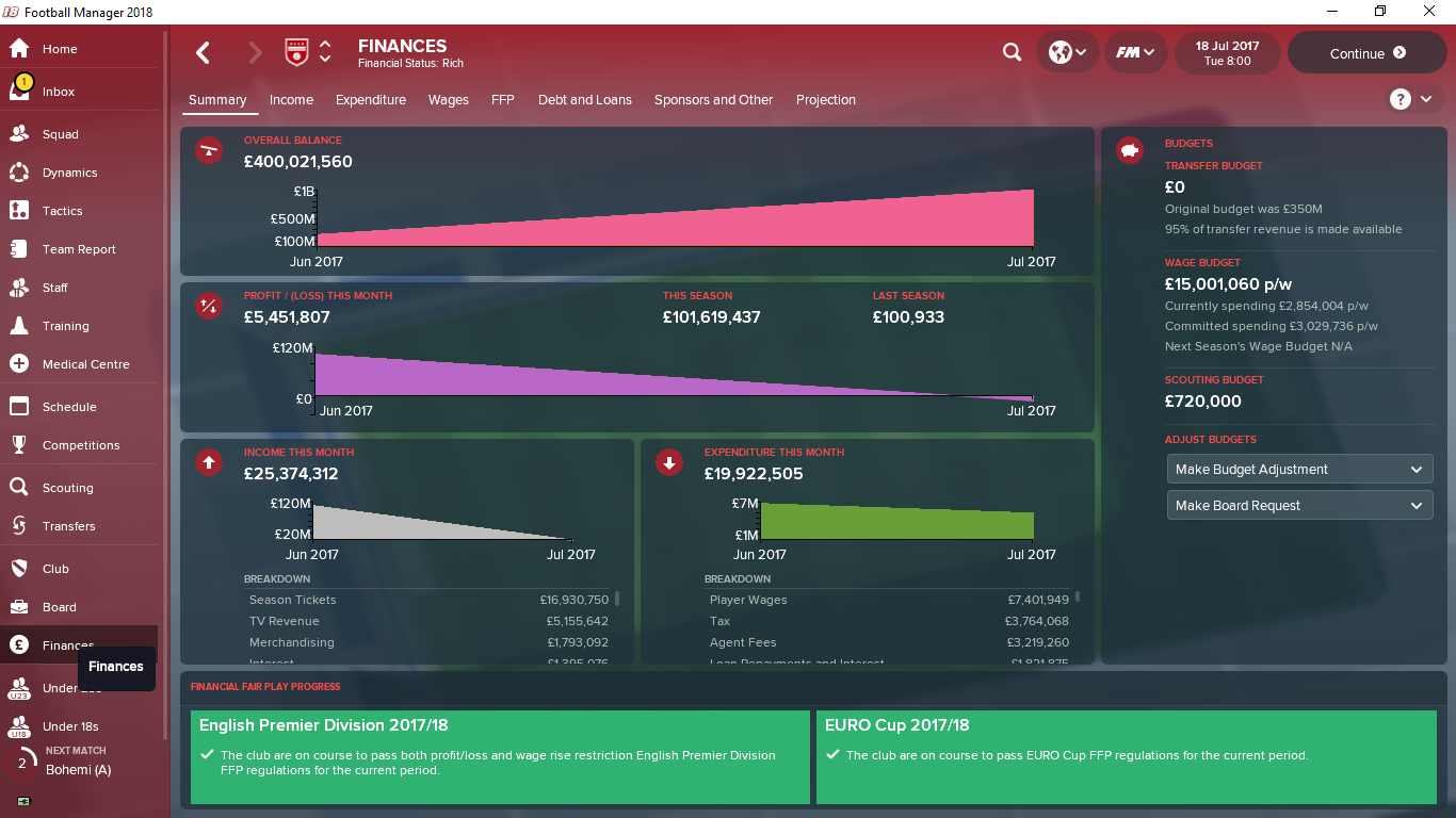 Transfer Budgets Doesnt Appear To Have Changed