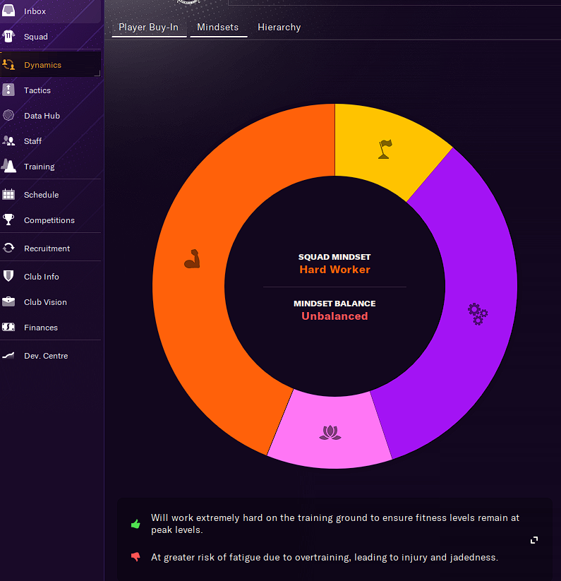Editing mindset for players in FM Console